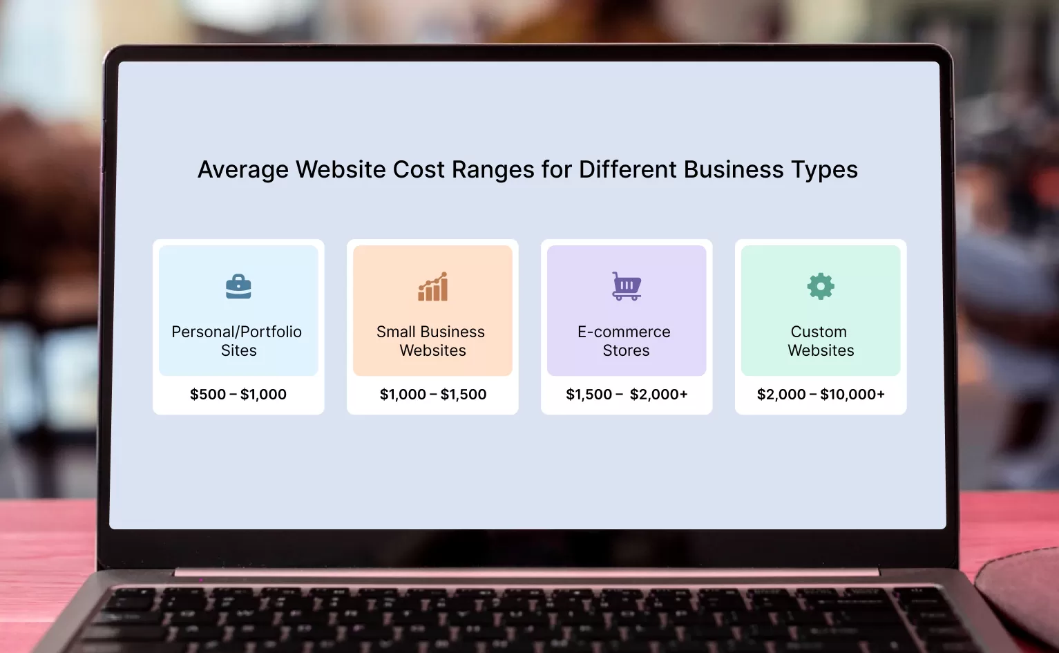 Complete Breakdown of Website Development Cost in India