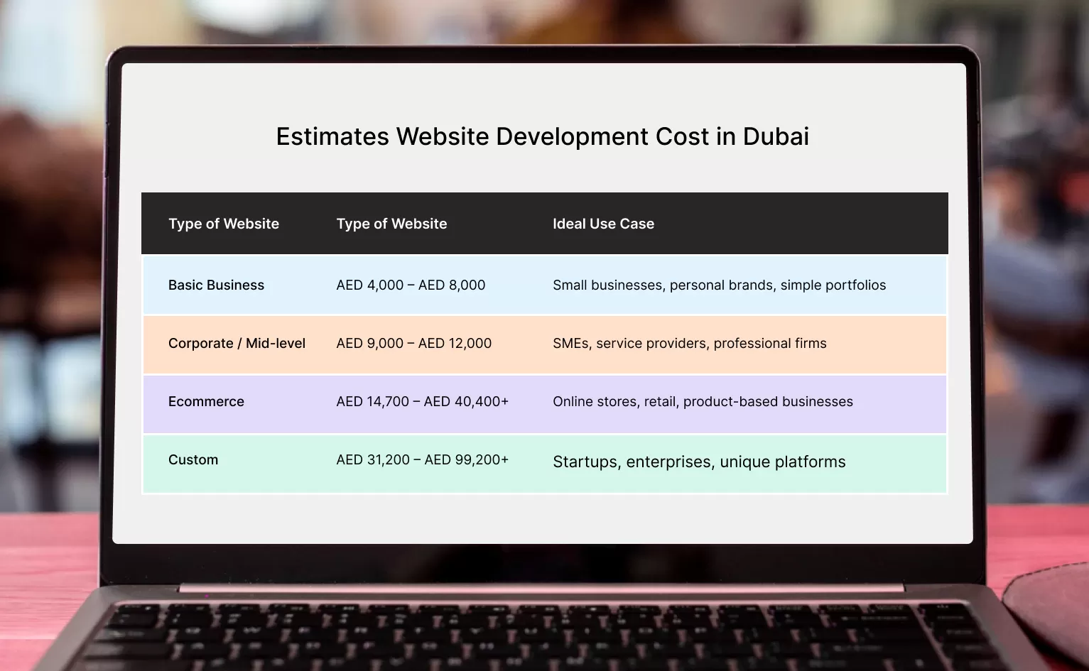 Estimated Website Development Costs in Dubai
